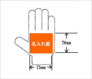 名入れ面・印刷型代・版について