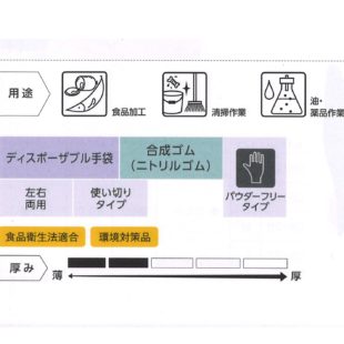 ＮＳ-４８０　粉なし　ニトリル極うす手袋